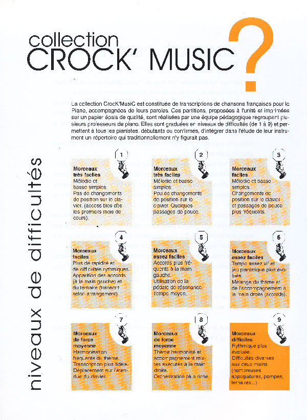 Partitions : Qui A Le Droit Crock'Music